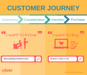 Customer Journey