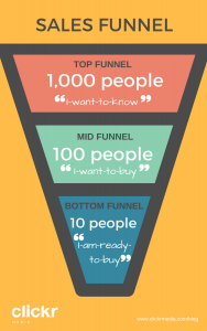 Sales Funnel